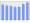 Evolucion de la populacion 1962-2008