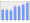 Evolucion de la populacion 1962-2008