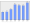 Evolucion de la populacion 1962-2008