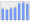 Evolucion de la populacion 1962-2008