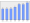 Evolucion de la populacion 1962-2008