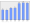 Evolucion de la populacion 1962-2008