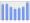 Evolucion de la populacion 1962-2008