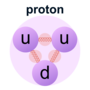 Miniatuur voor Proton (deeltje)