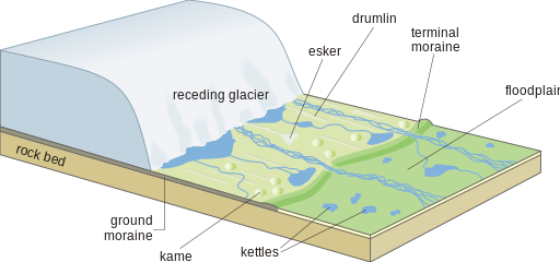 Receding glacier