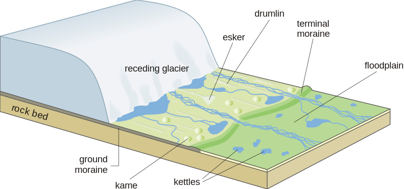 صورة:Receding glacier-en.svg