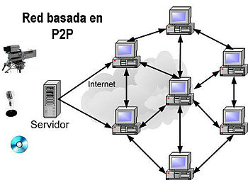 IPTV - Wikipedia, la enciclopedia libre