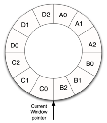 レジスタ ウィンドウ Wikipedia