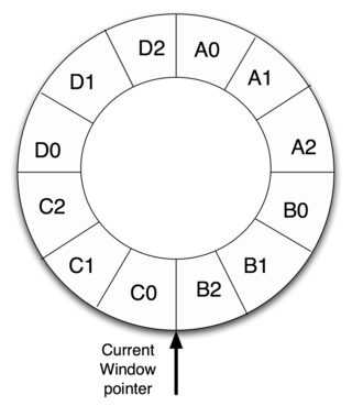 <span class="mw-page-title-main">Register window</span> CPU architecture feature to improve performance