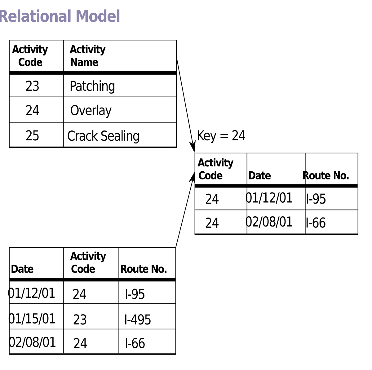 format iso date java standard Wikipedia  Relational model