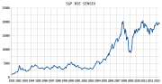 Miniatura para BSE Sensex