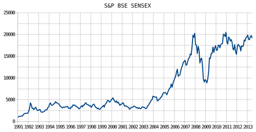 Chart of S&P BSE SENSEX monthly data from January 1991 to May 2013. S&P BSE SENSEX chart.svg