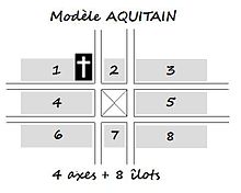 The Aquitan Design of a Bastide Schema bastide modele Aquitain.jpg