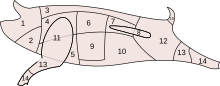 Schematic representation of the main pork cuts. Schwein-Ganz.svg