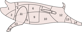 Die Teilstücke des Schweinefl