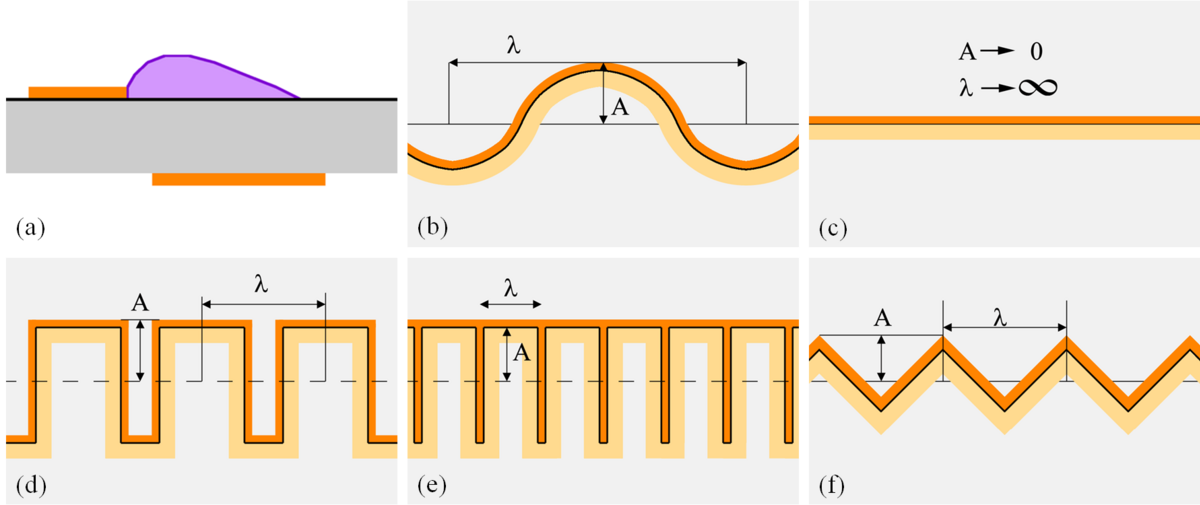 Serpentine geometry plasma actuator