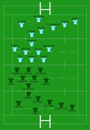 South Africa vs Argentina 2013-08-17.svg