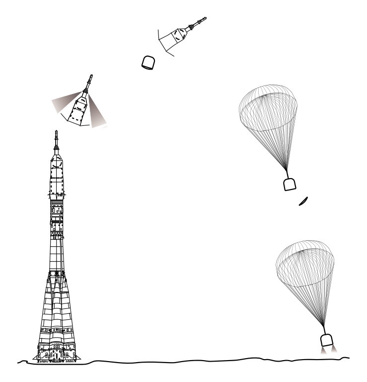 739px-Soyuz_launch_pad_abort_sequence.sv