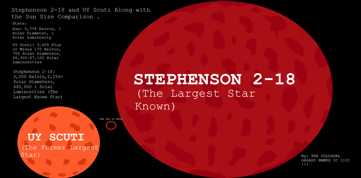 Stephenson 2- 18 vs uy scuti