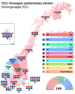 Elecciones parlamentarias de Noruega de 2021