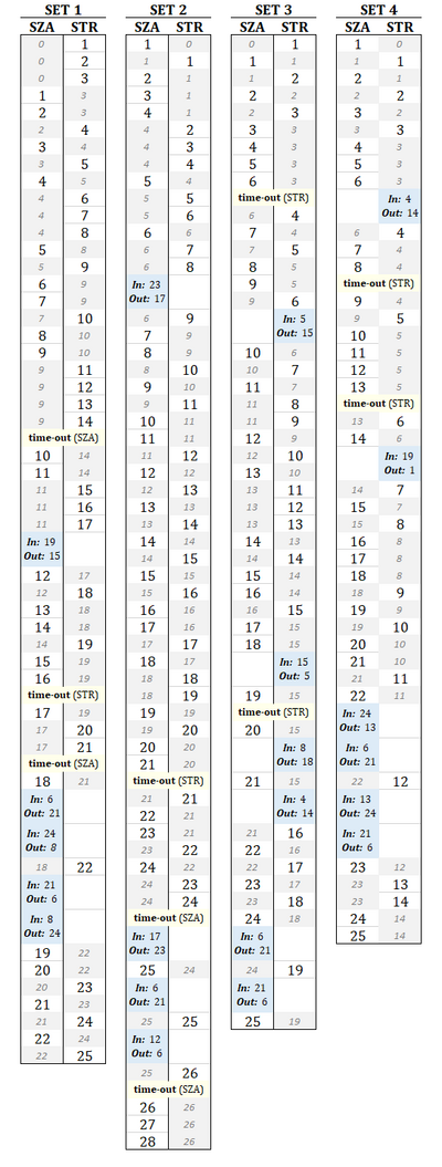 Superpuchar Białorusi w piłce siatkowej mężczyzn 2019.png