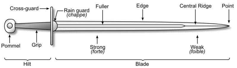 File:Sword parts no scabbard.PNG