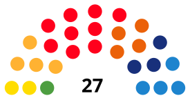 TarragonaC CouncilDiagram2015.svg