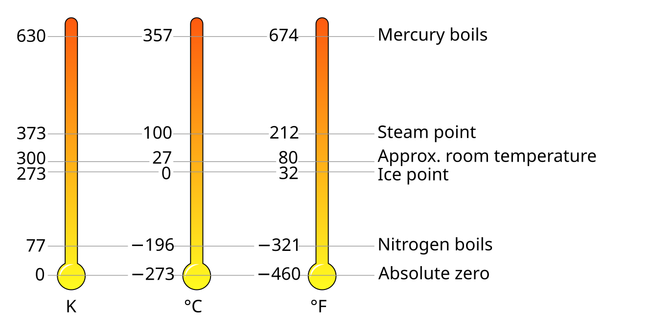 Steam and temperature фото 66