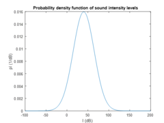 Tinnitusmodel input soundPDF.png