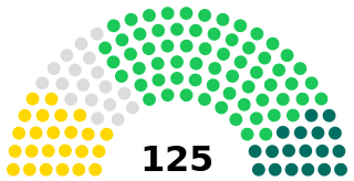 <span class="mw-page-title-main">Assembly of Turkmenistan</span> Unicameral legislature of Turkmenistan