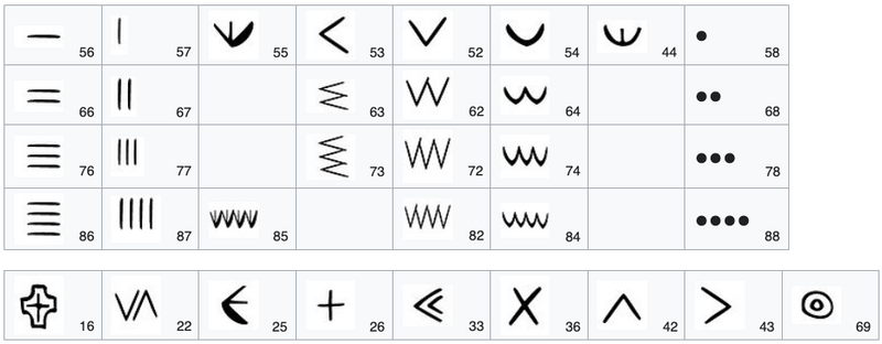 File:Urnfield symbols 2.png