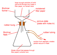 https://upload.wikimedia.org/wikipedia/commons/thumb/d/da/Vacuum-filtration-diagram.png/220px-Vacuum-filtration-diagram.png