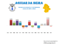 Population variation from 1864 to 2011