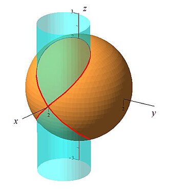 cylinder upright. Viviani kromme.jpg