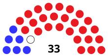 Senate partisan composition
.mw-parser-output .legend{page-break-inside:avoid;break-inside:avoid-column}.mw-parser-output .legend-color{display:inline-block;min-width:1.25em;height:1.25em;line-height:1.25;margin:1px 0;text-align:center;border:1px solid black;background-color:transparent;color:black}.mw-parser-output .legend-text{}
Democratic: 6 seats
Republican: 26 seats
Vacant: 1 seat WI Senate 1949.svg