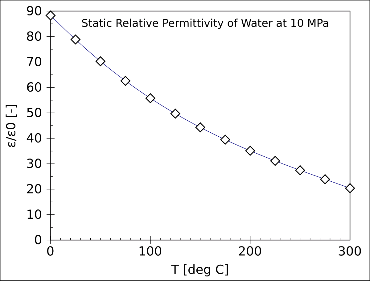 Dielectric Materials Chart