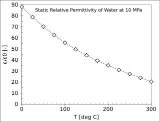 <span class="mw-page-title-main">Relative permittivity</span> Measure of the electric polarizability of a dielectric, compared with that of a vacuum