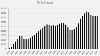 <span class="mw-page-title-main">University of Hagen</span> German university