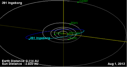 Орбита астероида 391.png