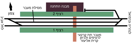 תרשים תחנת הרכבת חיפה – בת גלים.svg