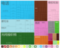 2015年7月15日 (三) 08:34版本的缩略图