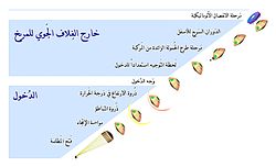 مختبر علوم المريخ: تاريخ, الرحلة, المهمة