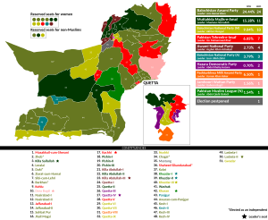 2018 Balochistan Provincial Election.svg