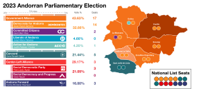 2023AndorranParliamentaryElection.svg