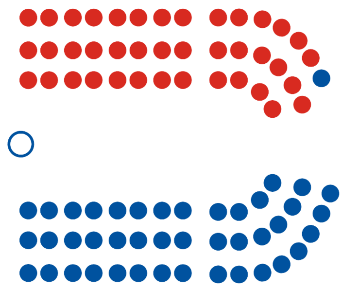 File:36th New Zealand Parliament Seating.png
