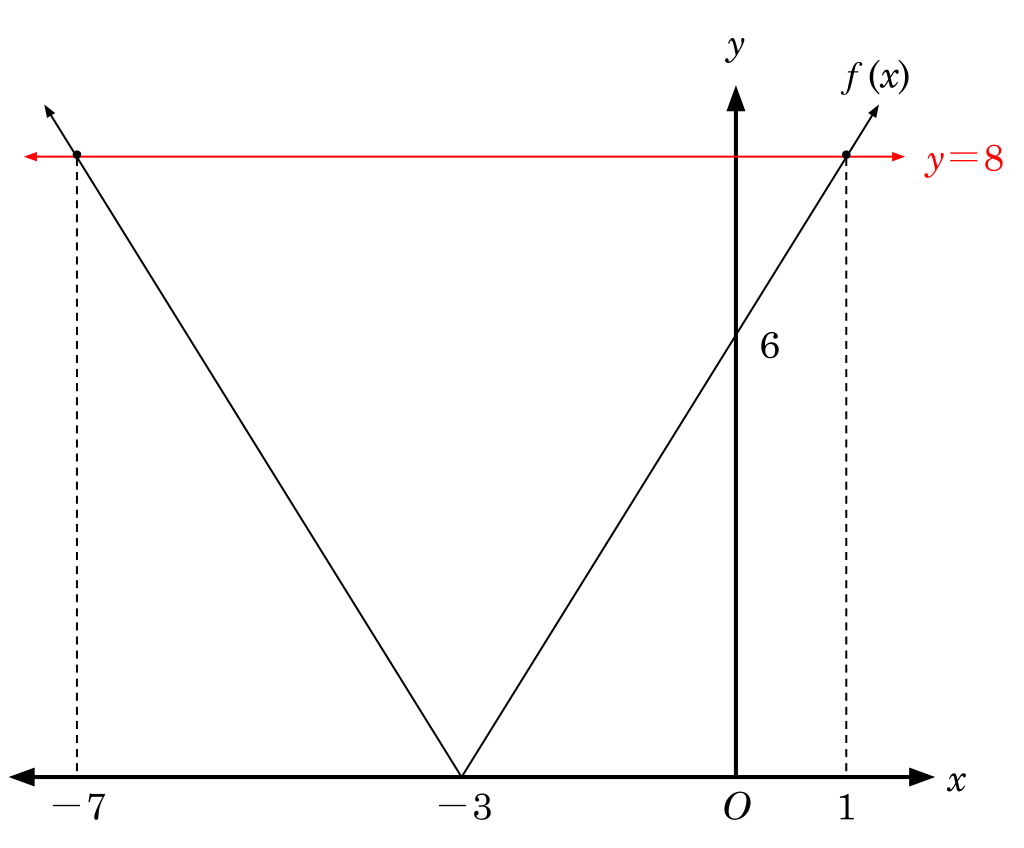 Equal value. Graphic function svg.