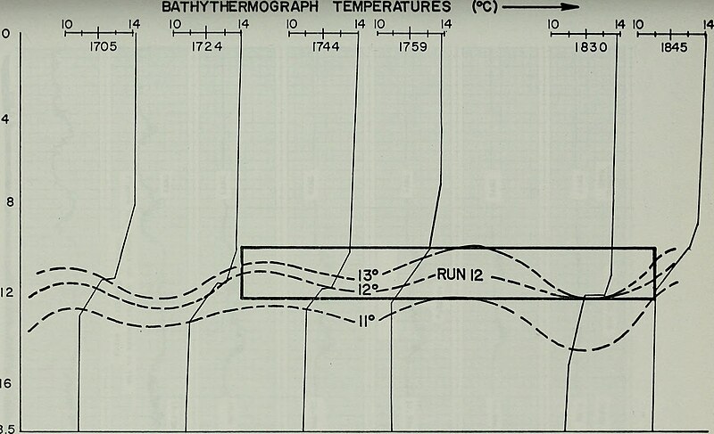 File:Acoustic fluctuations due to shallow thermal microstructure. (1974) (16744654706).jpg