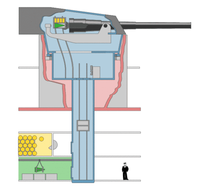 Animated diagram of gun turret loading and firing, based on the British 15-inch gun used on super-dreadnoughts