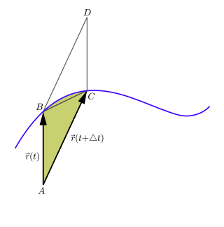 <span class="mw-page-title-main">Areal velocity</span> Term from classical mechanics