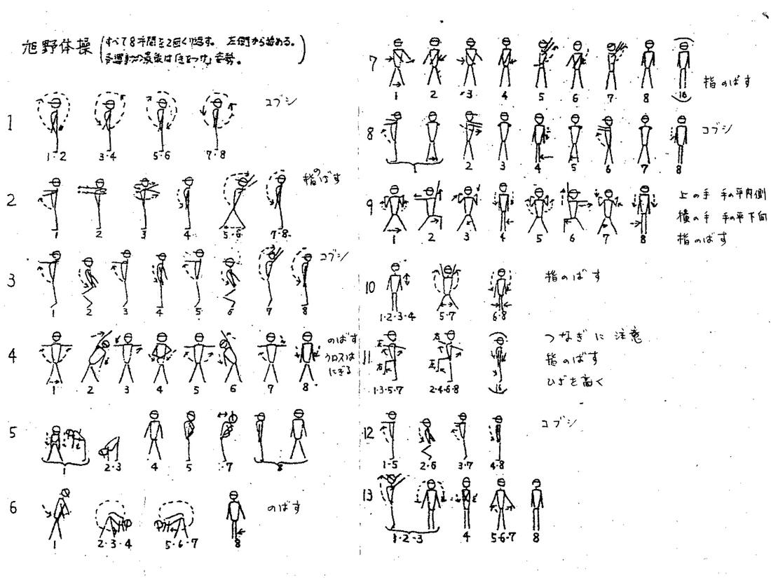 図解